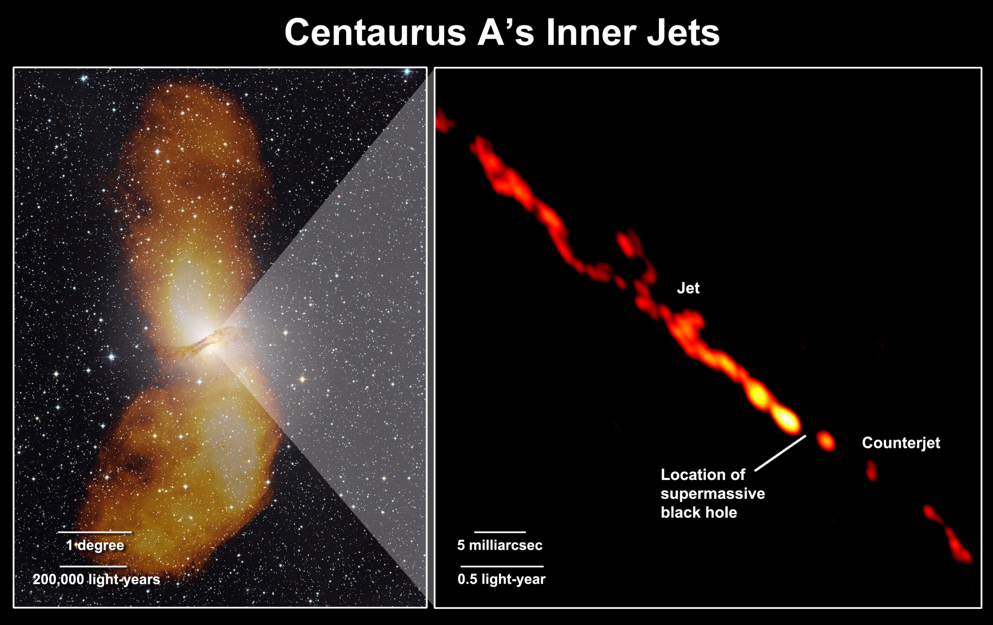 Optical view of Centaurus A galaxy with radio view of inner black hole jets