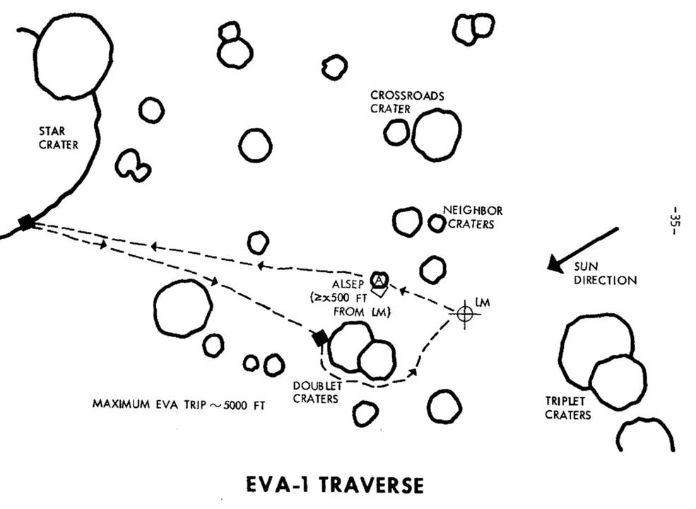 apollo_13_eva1_traverse