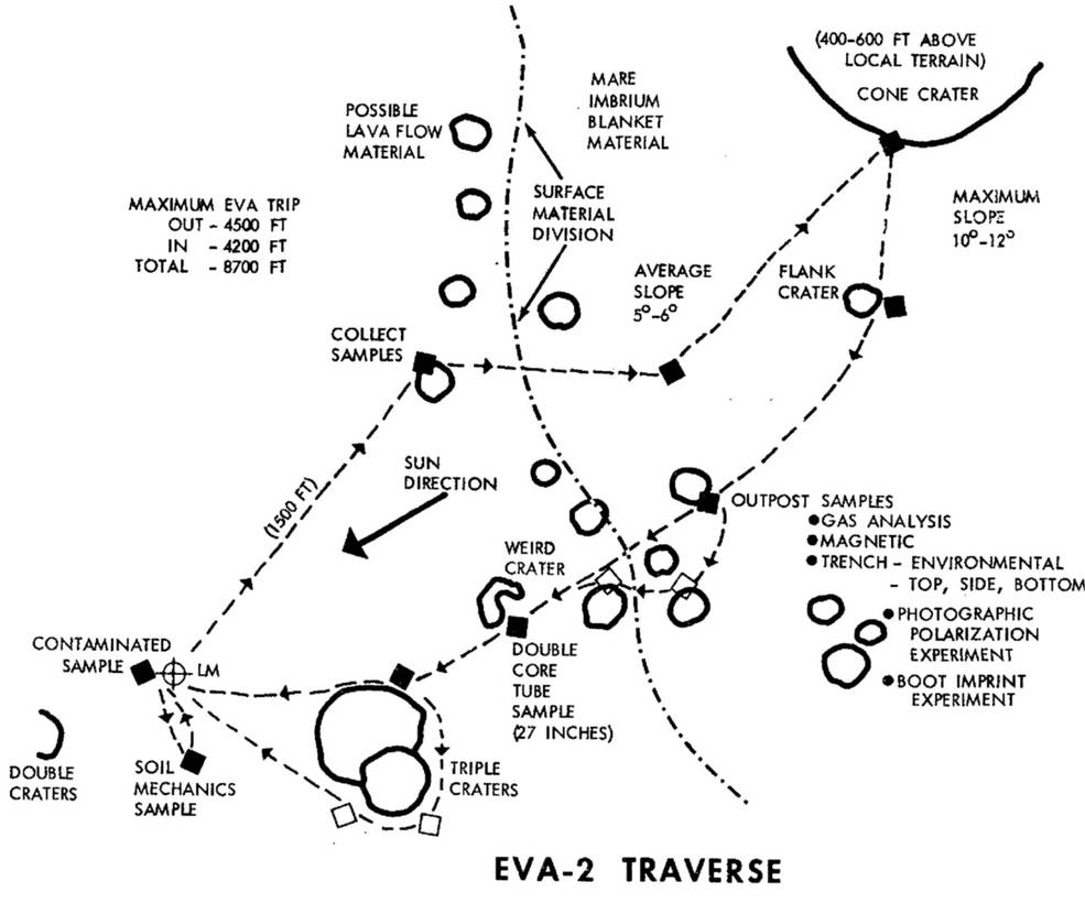 apollo_13_eva2_traverse