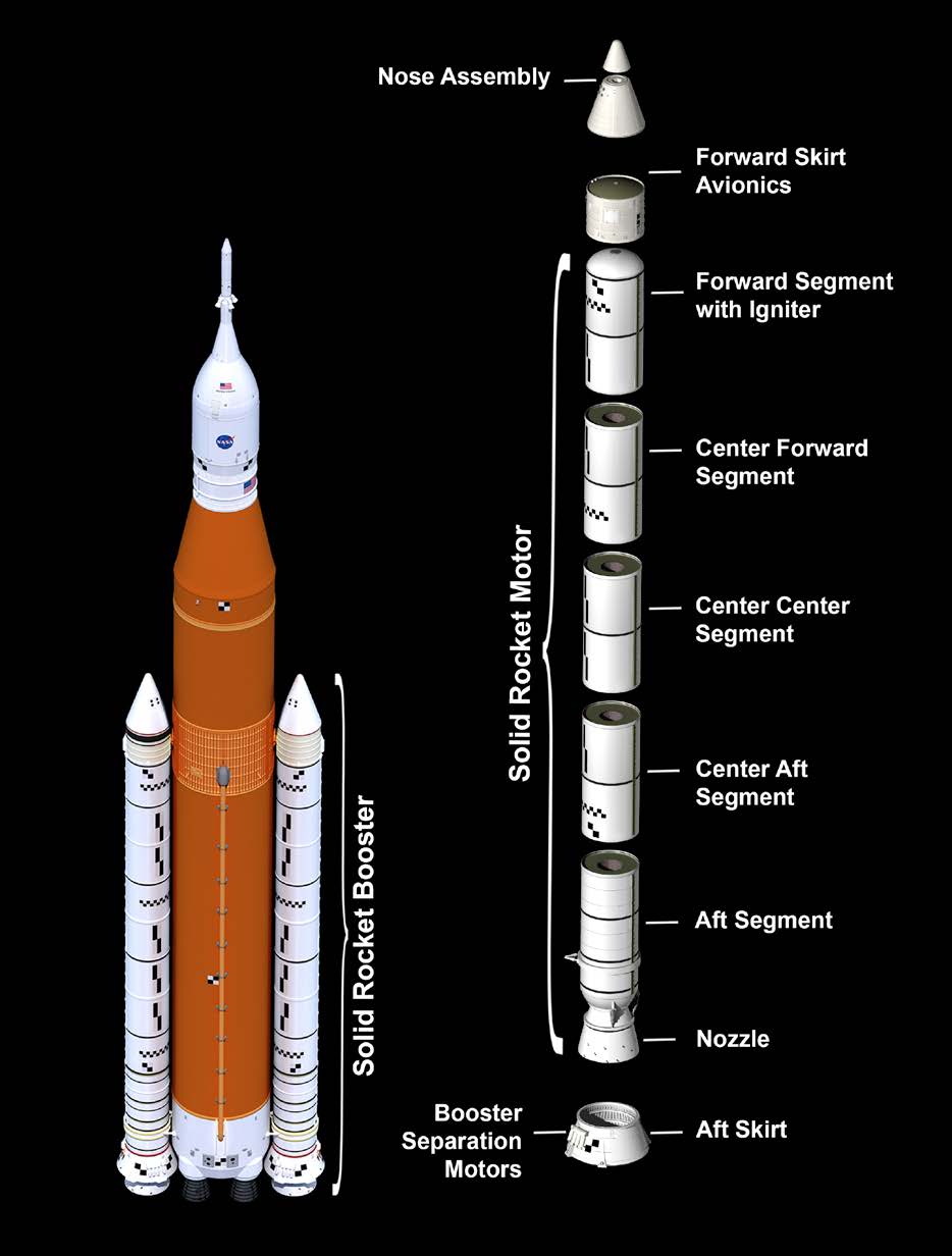 Diagram of five-segment solid rocket booster for SLS