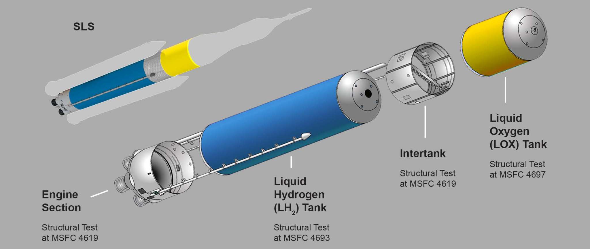 expanded view of the core stage for NASA’s Space Launch System