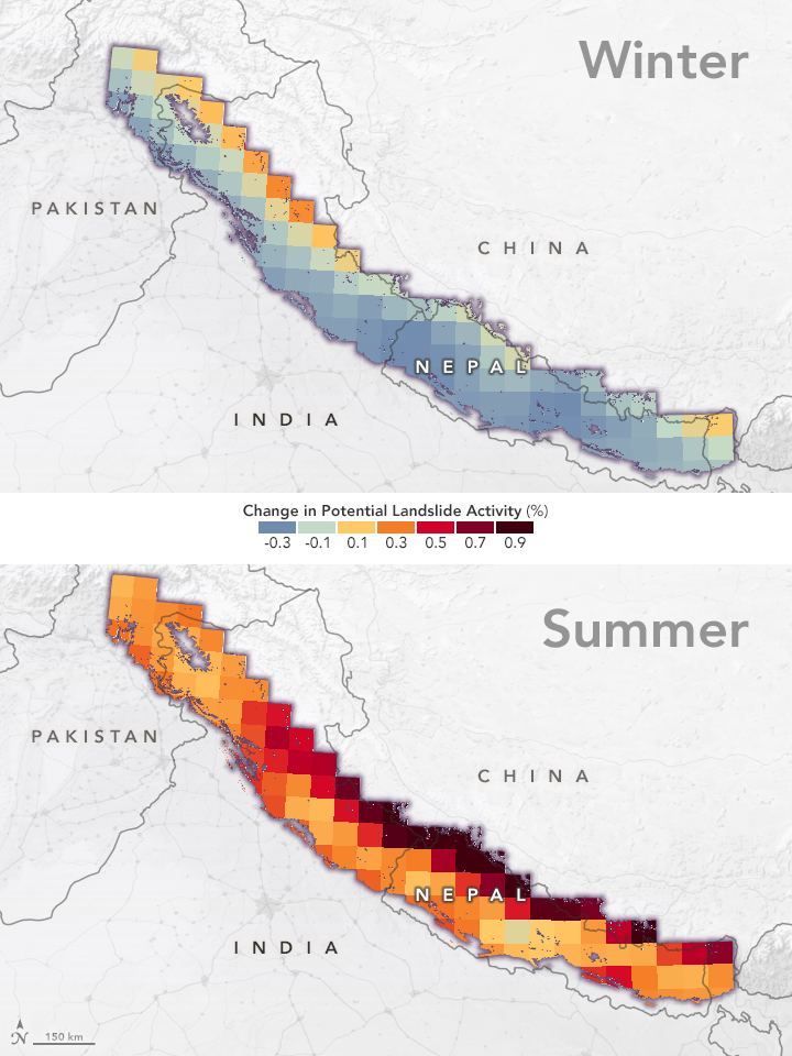 Two maps of High Mountain Asia, with change in potential landslide activity mapped in color. The first map shows winter, with most of the region colored blue or yellow, showing low to moderate change in potential landslide activity. The second map, showing summer, is shades of orange to dark red, indicating high percentage of change in potential landslide activity.