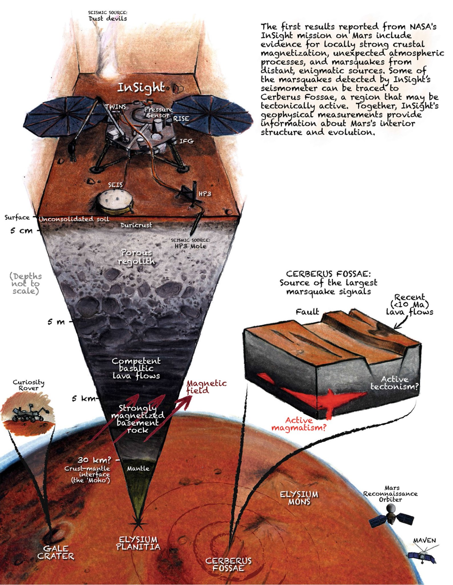 A cutaway view of Mars 