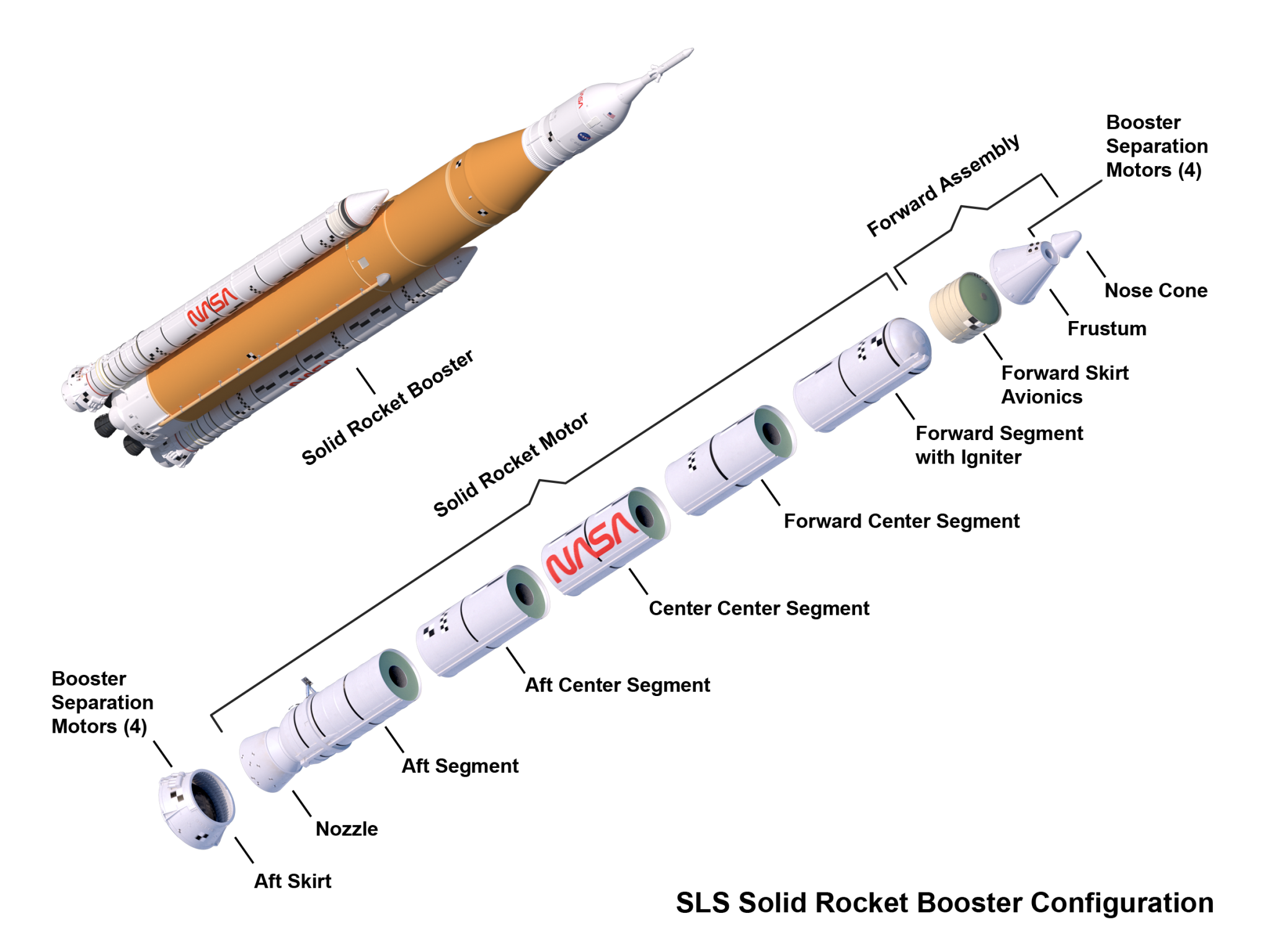 SLS (Space Launch System) Solid Rocket Booster Configuration