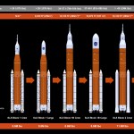 Space Launch System Lift Capabilities