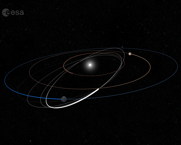 Animation of Solar Orbiter's trajectory