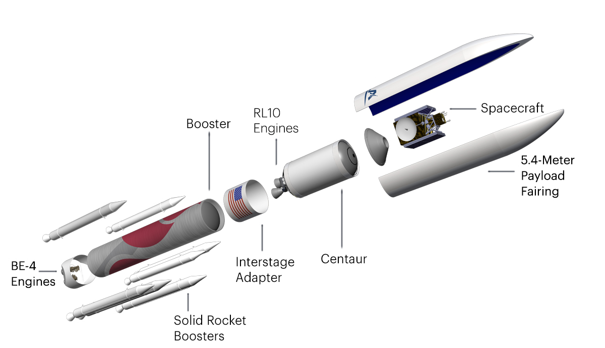 Illustration of ULA Vulcan Rocket