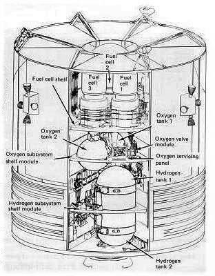 apollo_13_diagram_of_sm_tanks