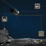 graphic showing satellite, asteroid and pictures of boulders on asteroid