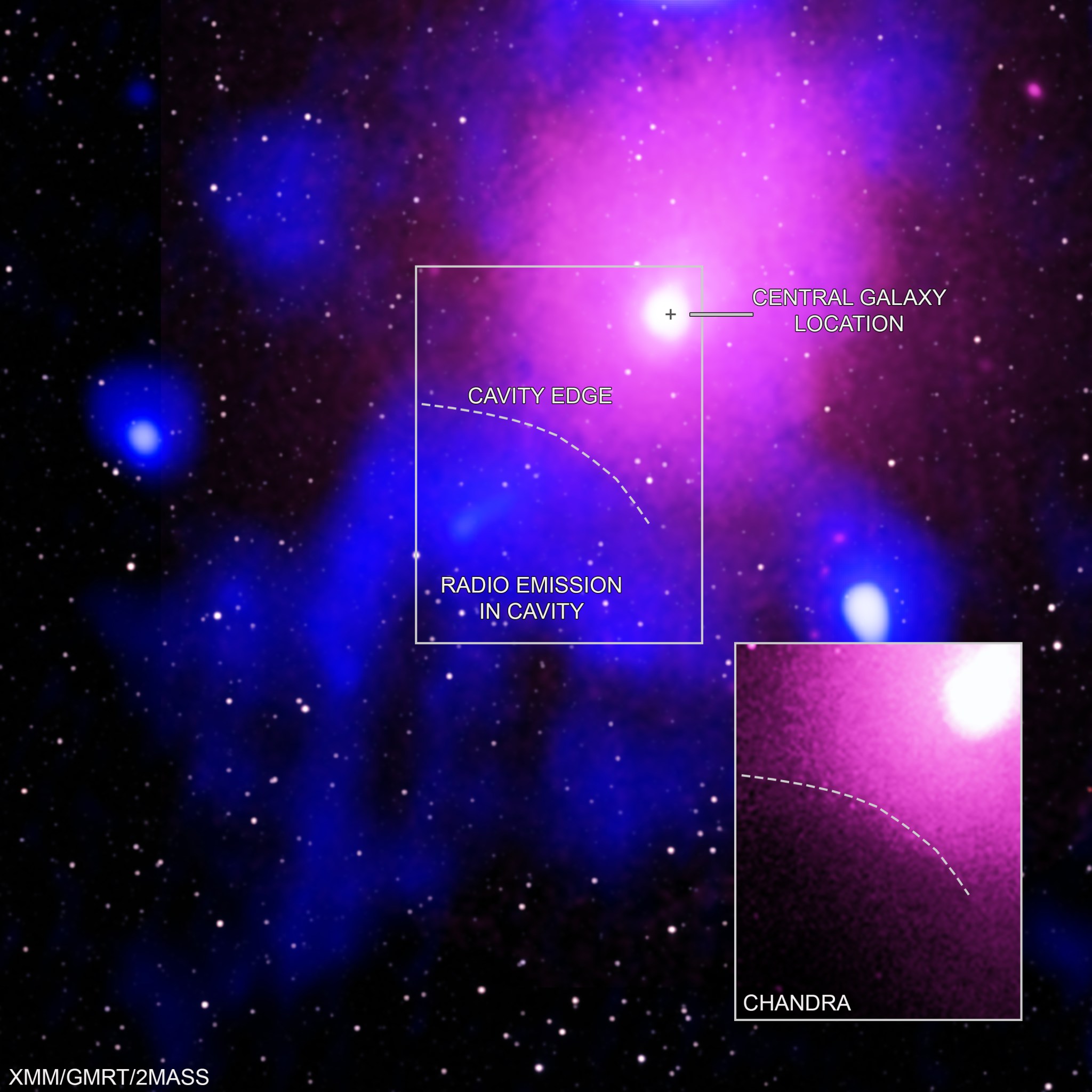 Evidence for the biggest explosion seen in the Universe comes from a combination of X-ray data from Chandra and XMM-Newton.