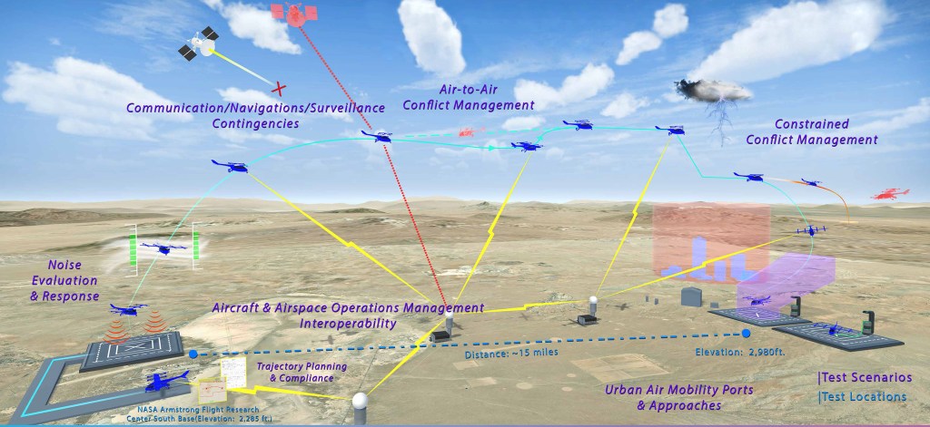 NASA’s Urban Air Mobility Grand Challenge Advances with Agreement Signings
