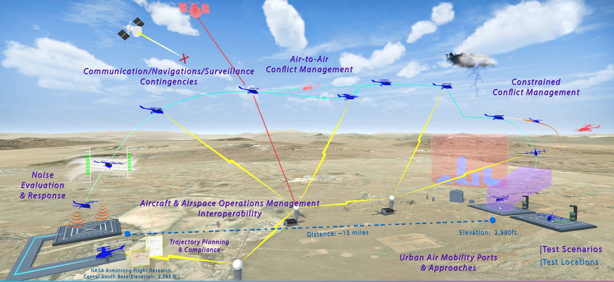 This illustration shows some of the elements involved in NASA’s Grand Challenge.