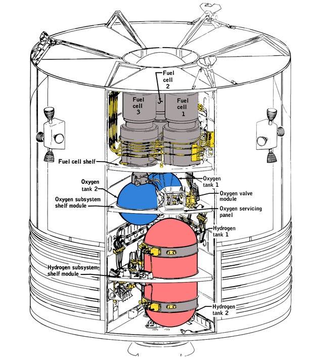 apollo_13_sm_sector_4_schematic_colorized