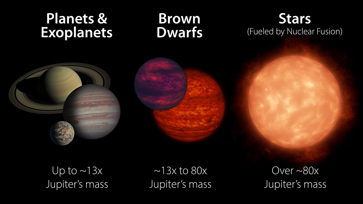 Brown dwarf comparison graphic