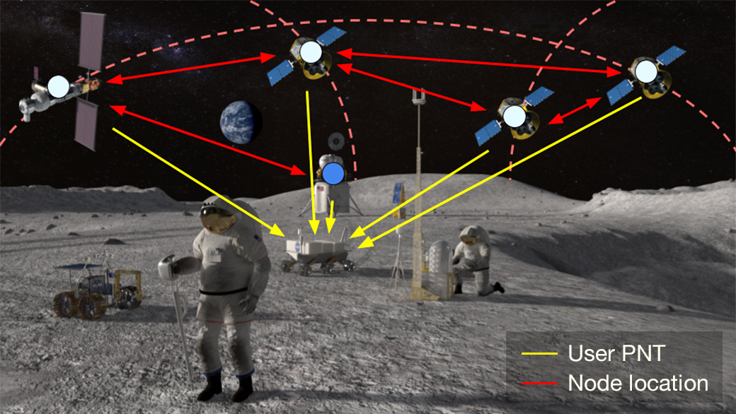 Lunar surface positioning, navigation, and timing (PNT) capabilities.