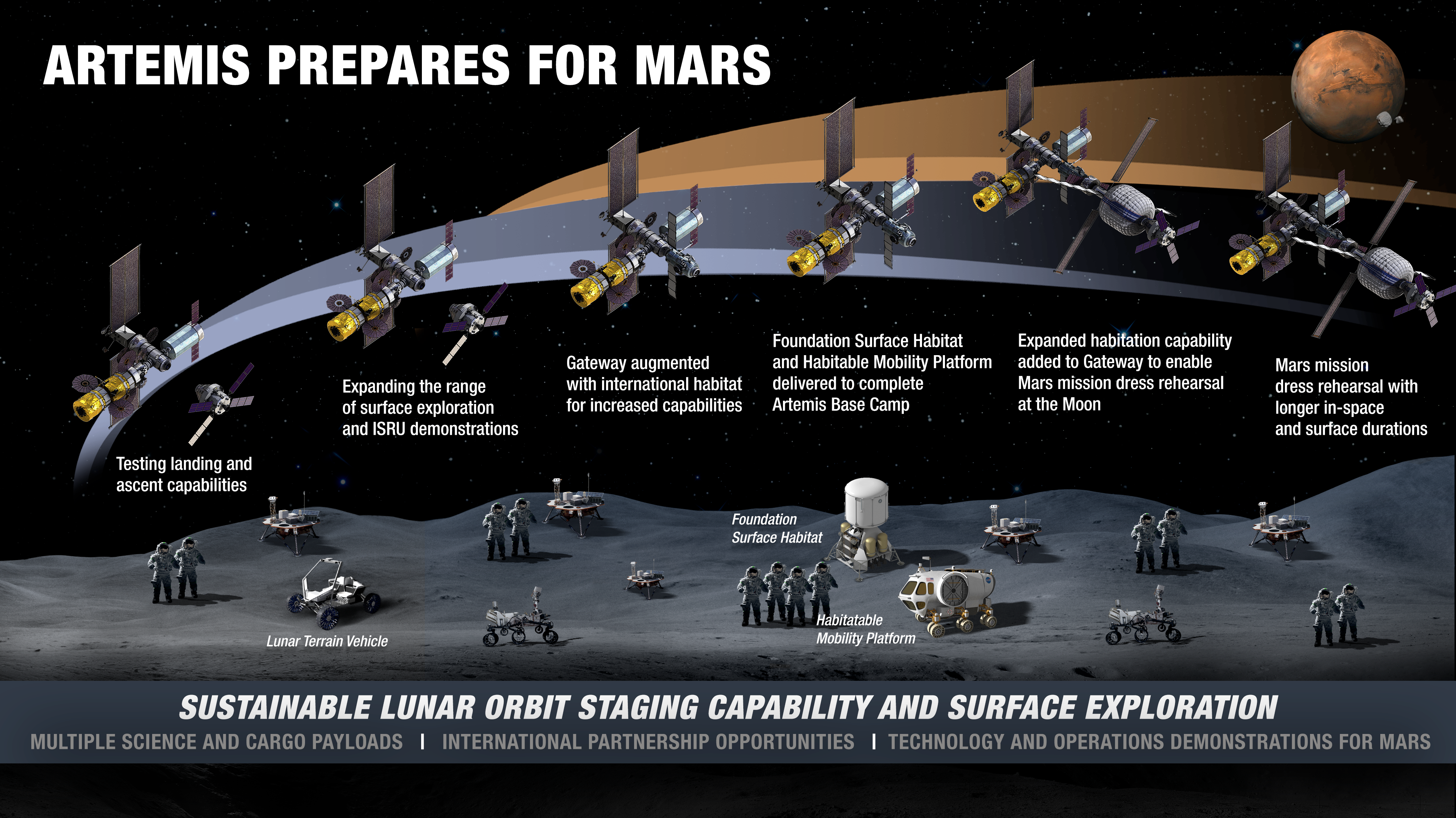 NASA in Silicon Valley Live - Moon 2024: Countdown to Arrival - NASA