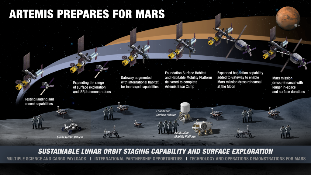 
			NASA Outlines Lunar Surface Sustainability Concept			