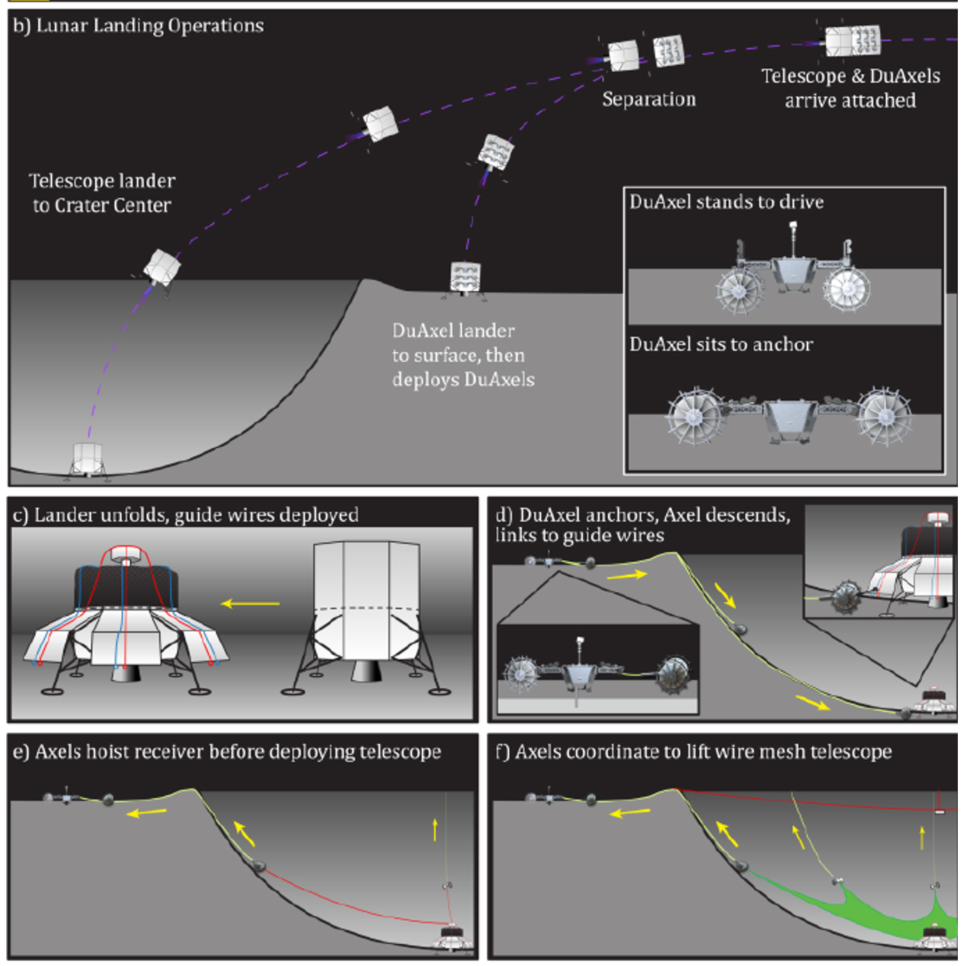 Lunar Landing Operations