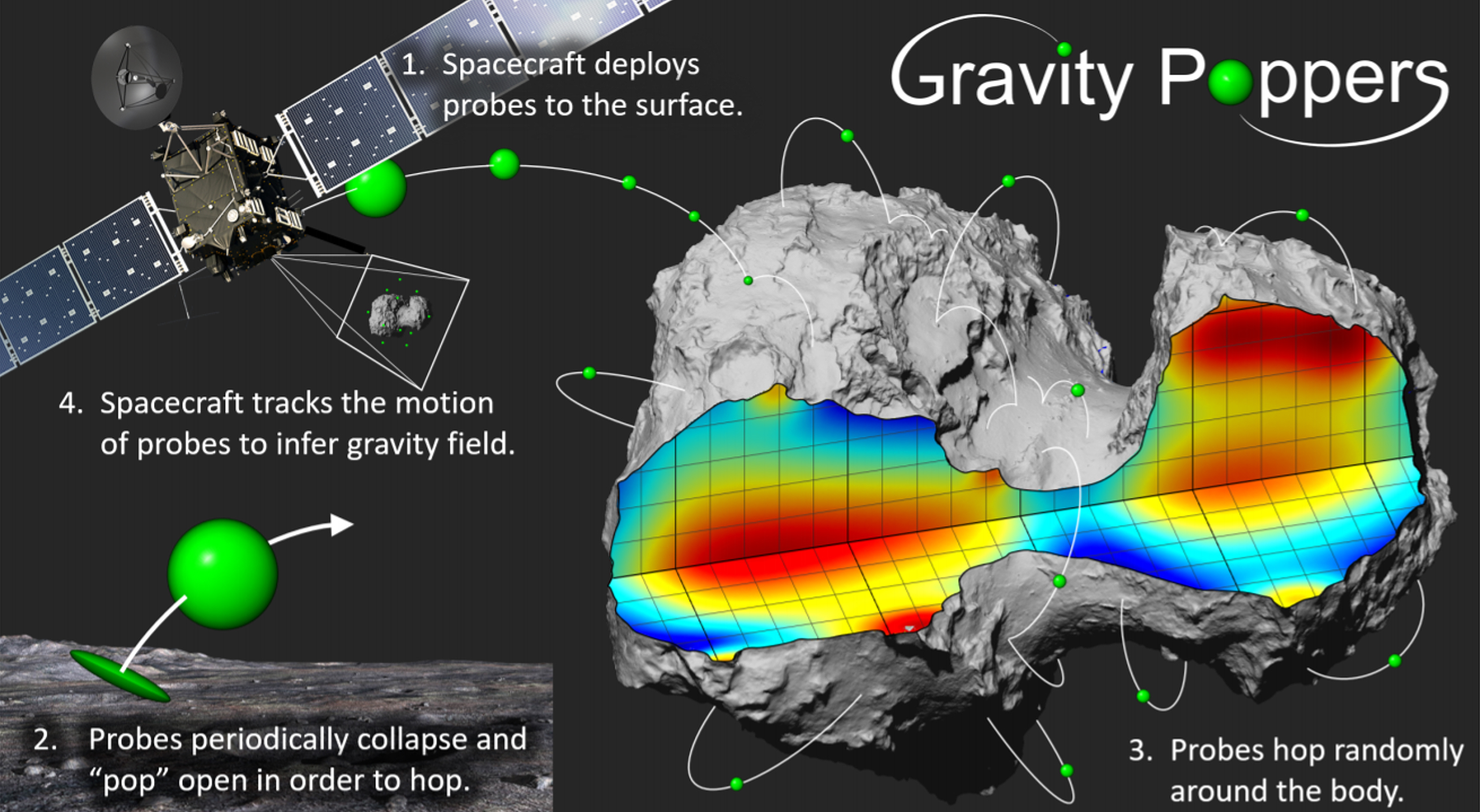 Gravity Popper