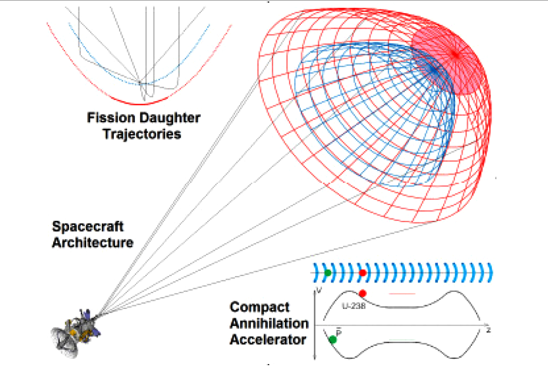 Interstellar Spacecraft 