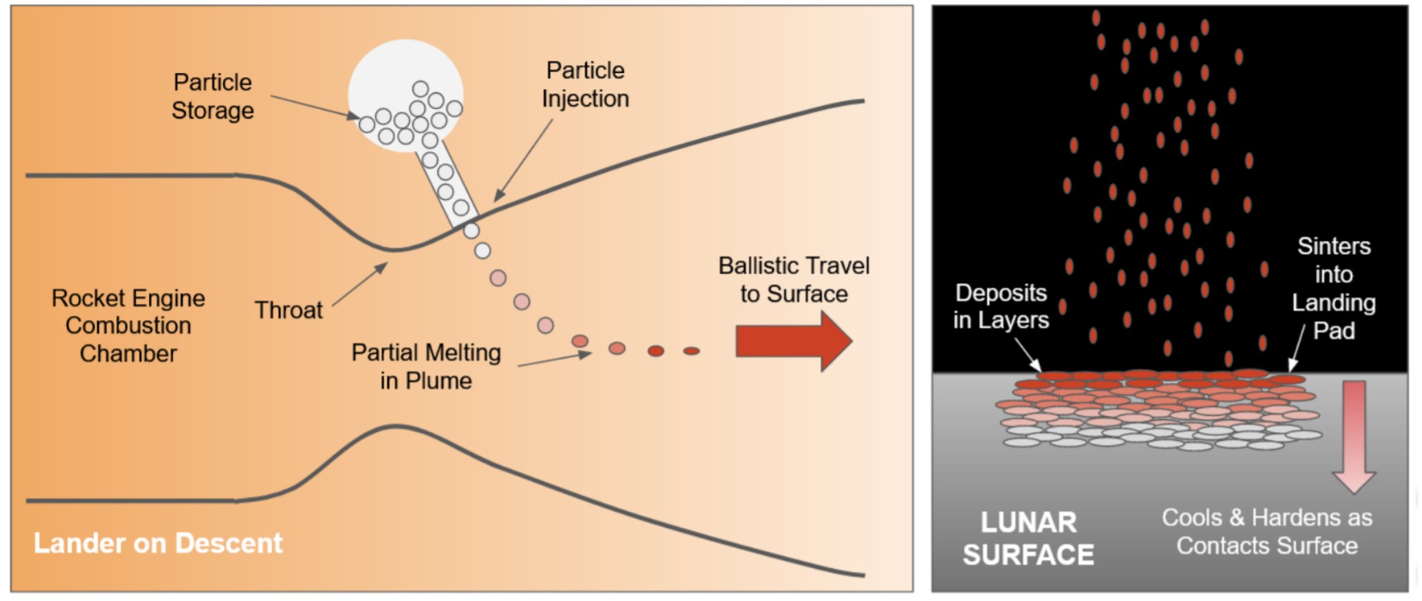 FAST Particle Injection