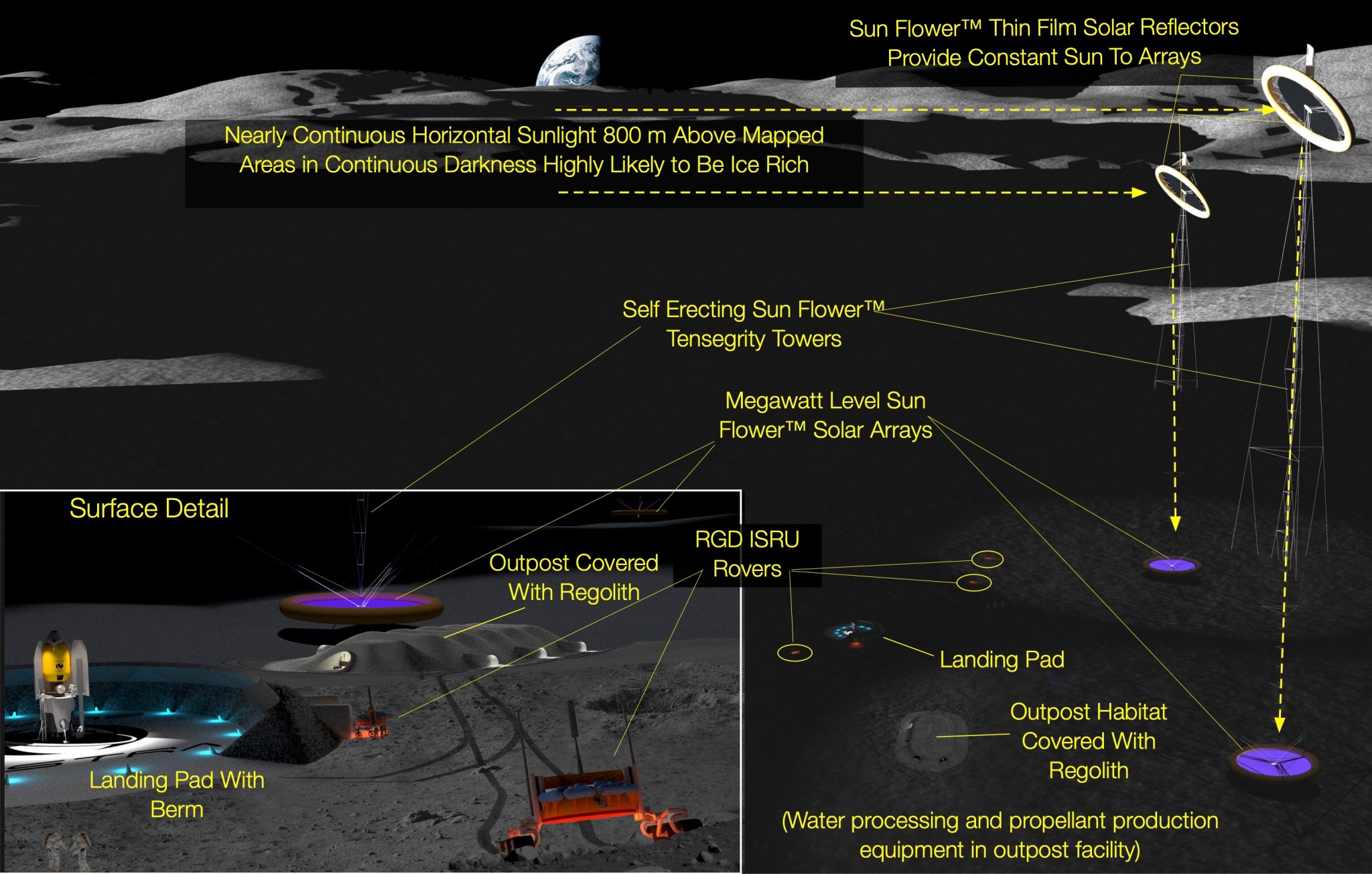 Planetary surface with various technologies.