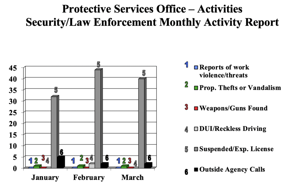 March2020SecurityChart