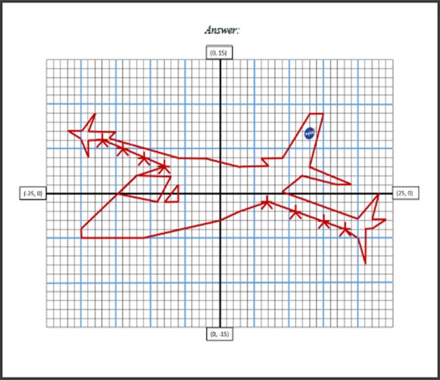 Airplane made from plotting points on a graph