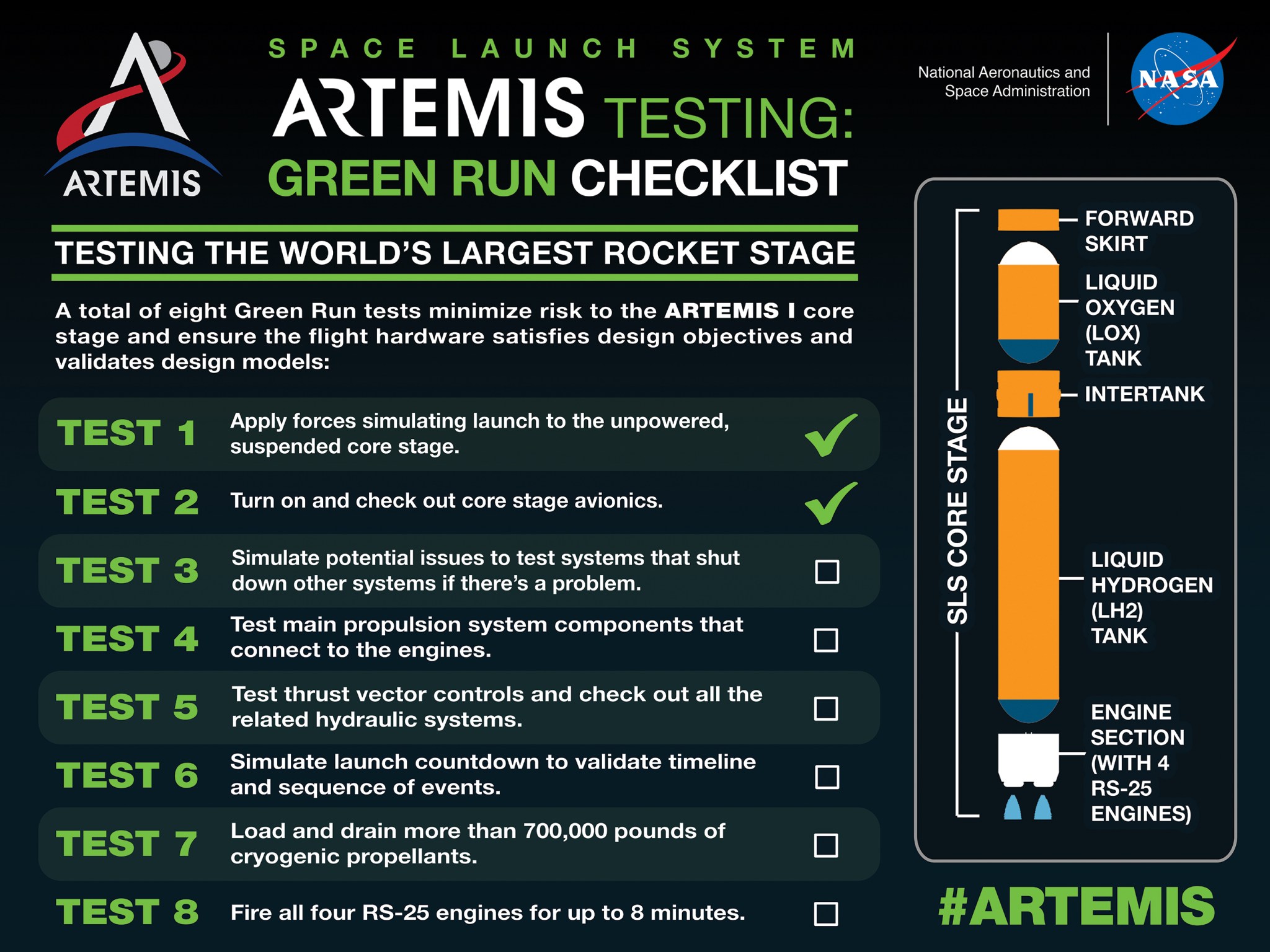 Artemis Testing: NASA SLS Green Run Checklist