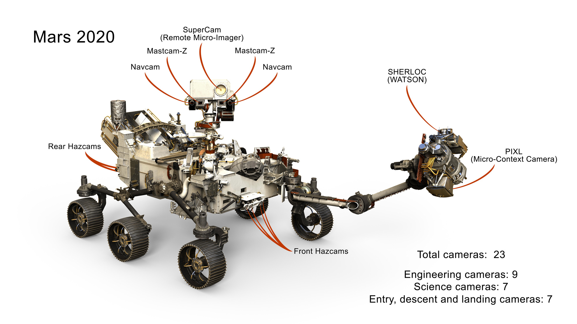  23 cameras on NASA's 2020 Mars rover