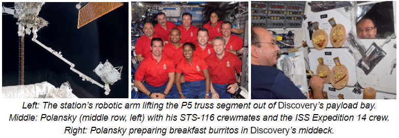 Left: The station’s robotic arm lifting the P5 truss segment out of Discovery’s payload bay. Middle: Polansky (middle row, left) with his STS-116 crewmates and the ISS Expedition 14 crew. Right: Polansky preparing breakfast burritos in Discovery’s middeck.