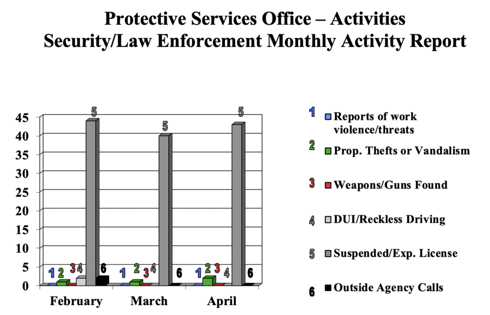 SecurityApril2020Chart