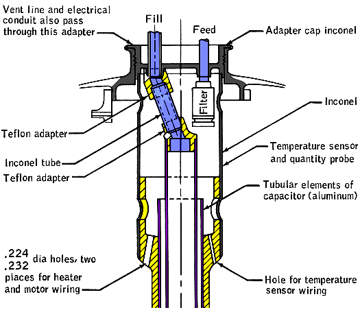 apollo_13_review_board_oxygen_tank_fill_line