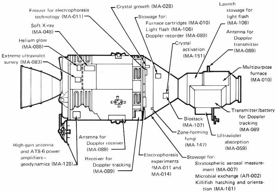 astp_l-1_month_experiment_locations