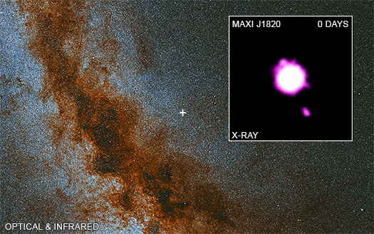 Animation of black hole MAXI J1820+070.