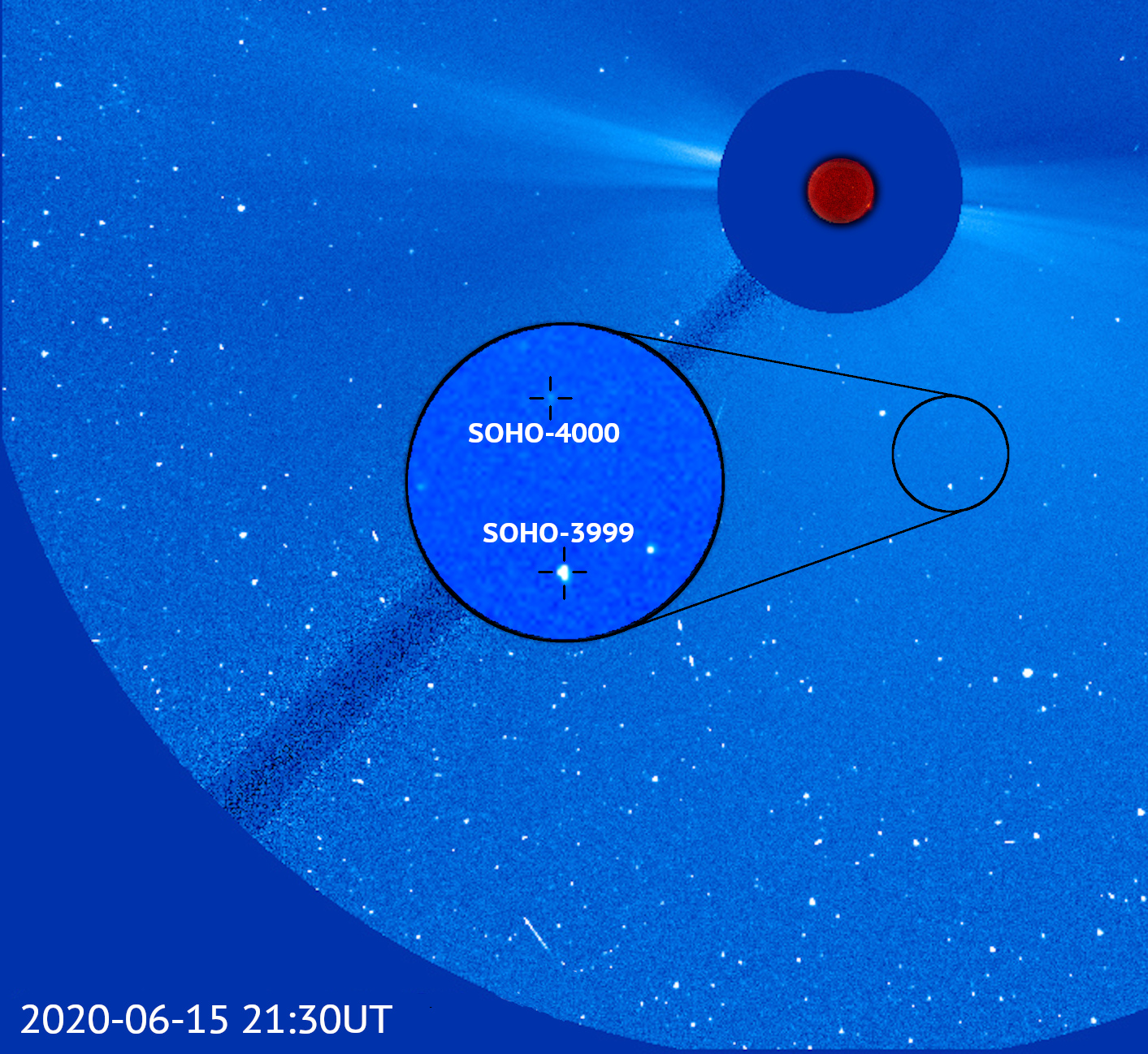A SOHO image shows space immediately surrounding the Sun, with background stars appearing white against a blue background. A circular inset image below the Sun provides a zoomed-in view of the SOHO-4000 and SOHO-3999 comets, which also appear as white specks.