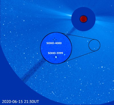 A SOHO image with a date stamp of 2020-06-15 shows space immediately surrounding the Sun, with background stars appearing white against a blue background. A circular inset image below the Sun provides a zoomed-in view of the SOHO-4000 and SOHO-3999 comets, which also appear as white specks.