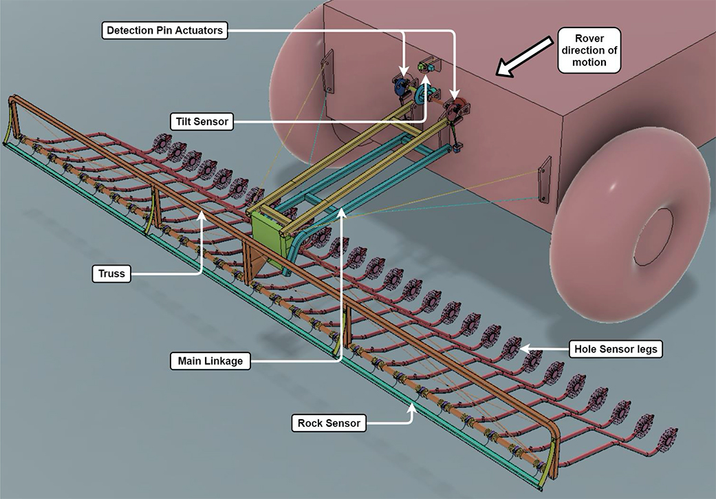 JPL's Design for a Clockwork Rover to Explore Venus - IEEE Spectrum