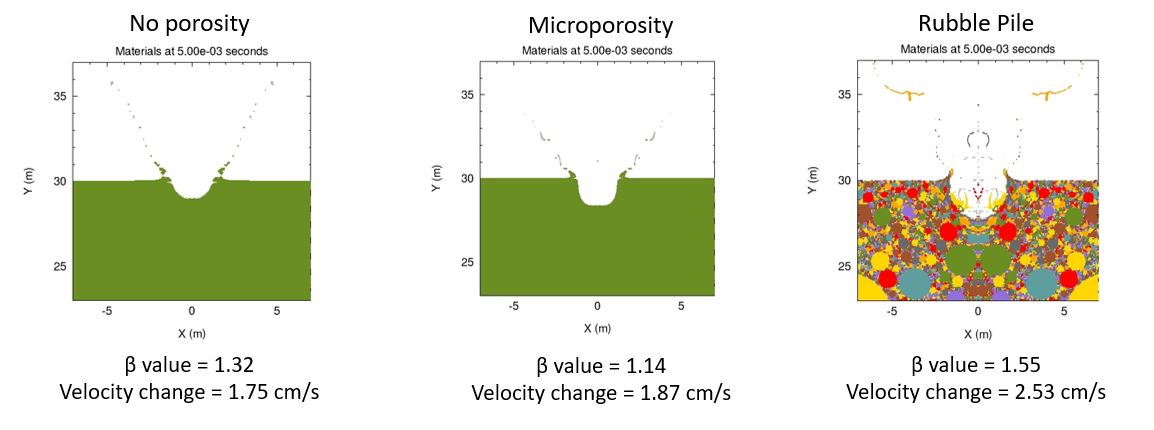 three simulated collisions of a projectile into asteroids of different kinds of porosity