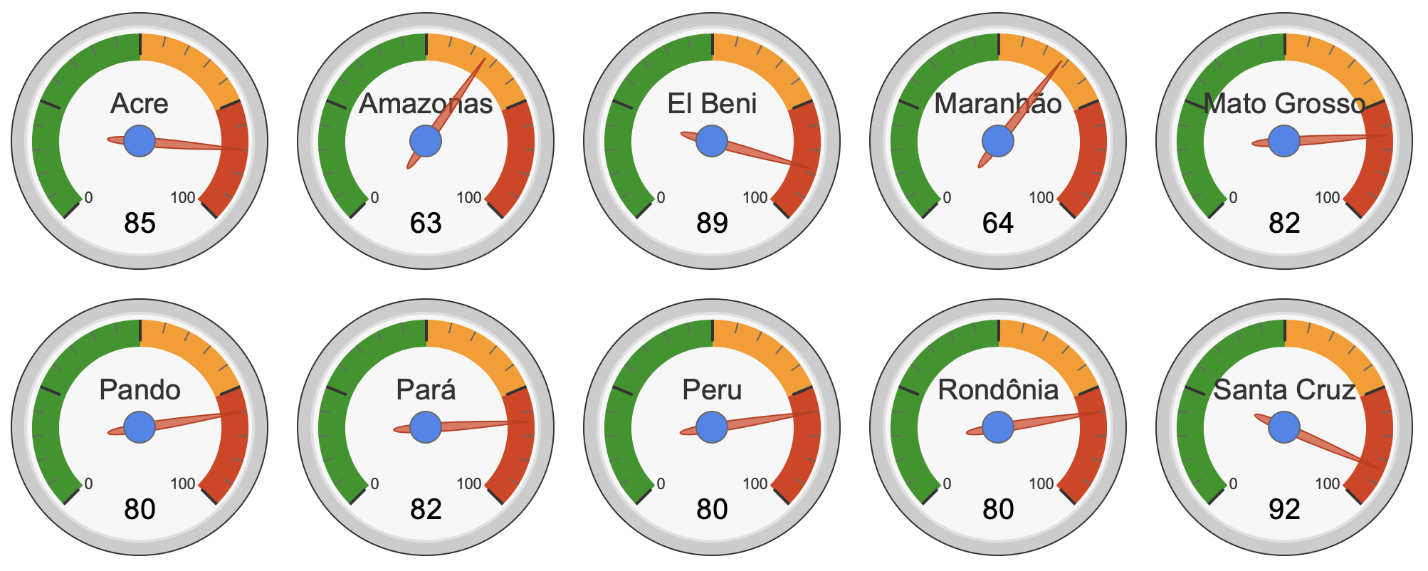  The Amazon fire season forecast shows predictions for fire risk in Amazon regions with high biomass burning, namely, human-prop