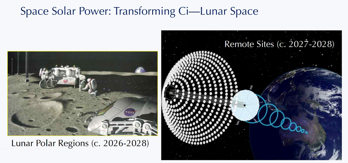 Mankins’ presentation highlights potential future sites for space solar power technology. 