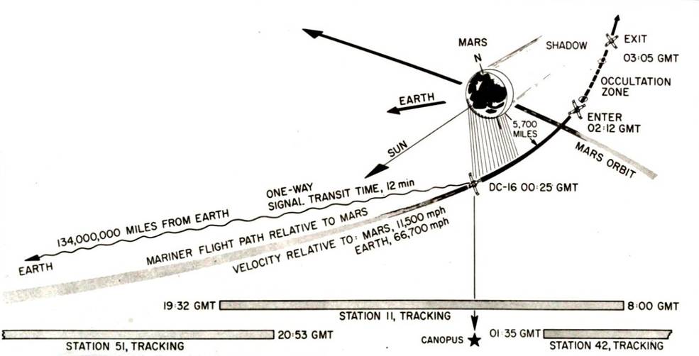 mariner_4_flyby