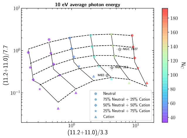 Fig. 1: The charge-size grid for radiation fields with an average photon energy of 10 eV