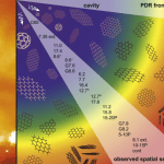 Fig. 2: Schematic of the photochemical evolution of the interstellar PAH population in NGC 2023