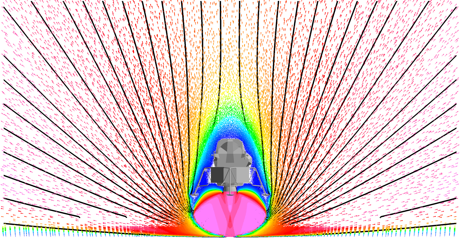 Apollo Lunar Module plume impingement at a distance of 5 m above the landing surface. Image shows plume gas velocity vectors colored by velocity magnitude (blue = low, magenta = high) as well as streamlines indicating the strong upward flow direction under vacuum conditions.