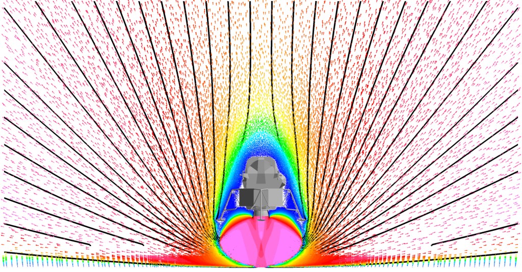 Apollo Lunar Module plume impingement at a distance of 5 m above the landing surface. Image shows plume gas velocity vectors colored by velocity magnitude (blue = low, magenta = high) as well as streamlines indicating the strong upward flow direction under vacuum conditions.