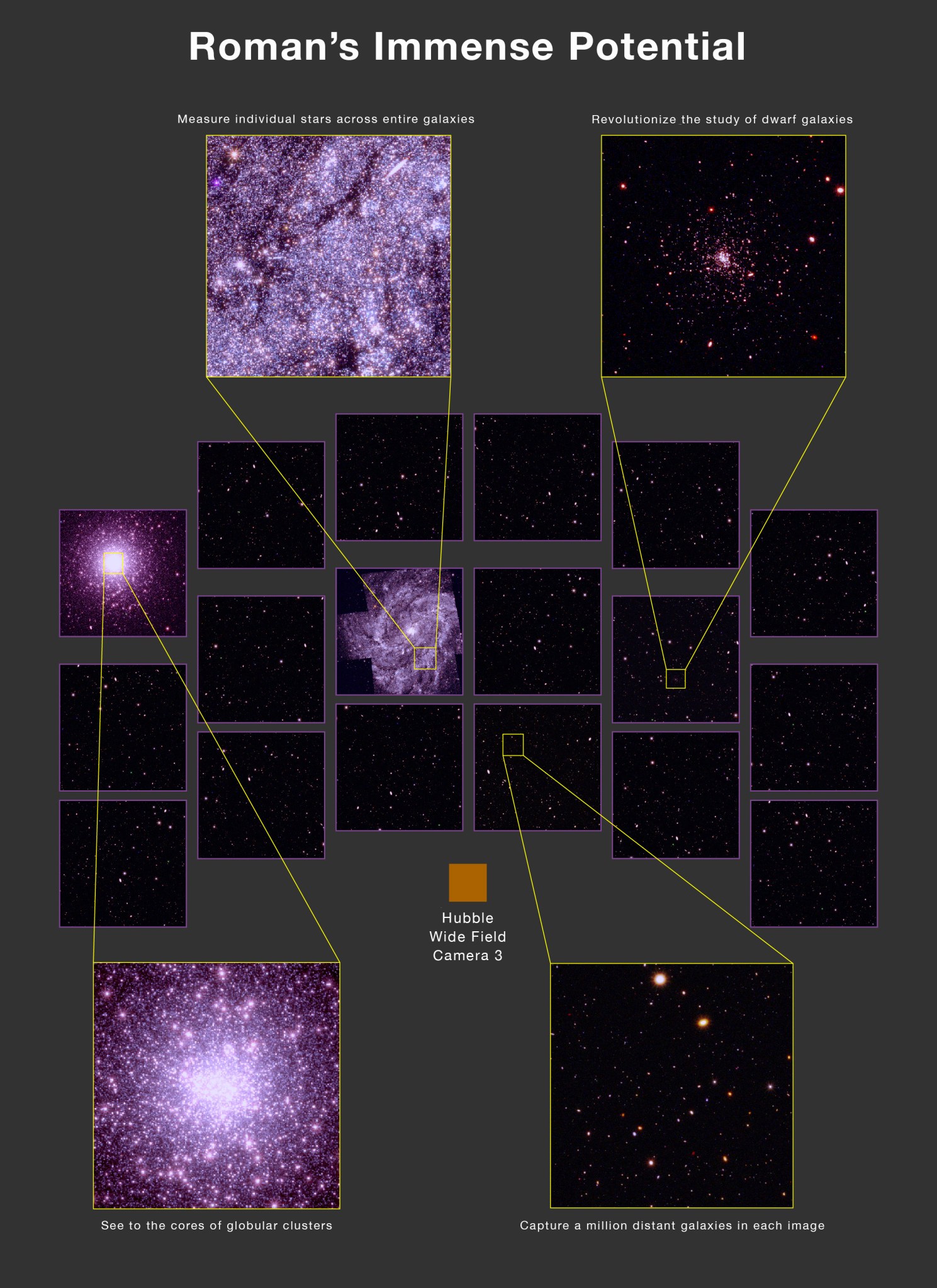 Simulated Roman image based on Hubble's CANDELS program