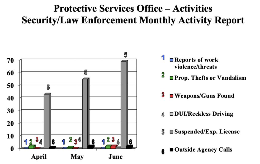 SecurityChartJune2020