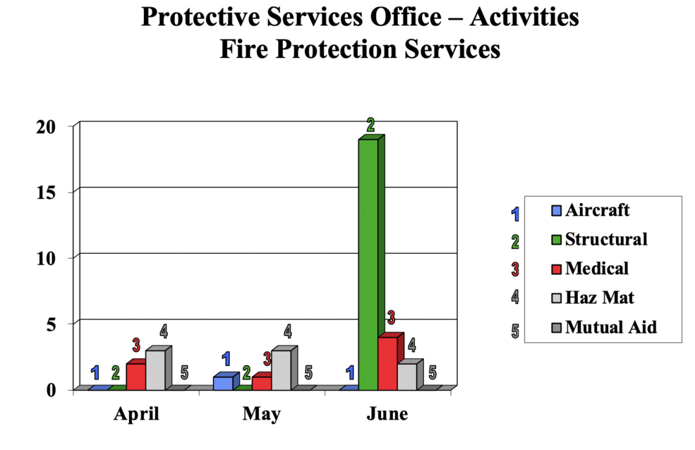 FireChartJune2020