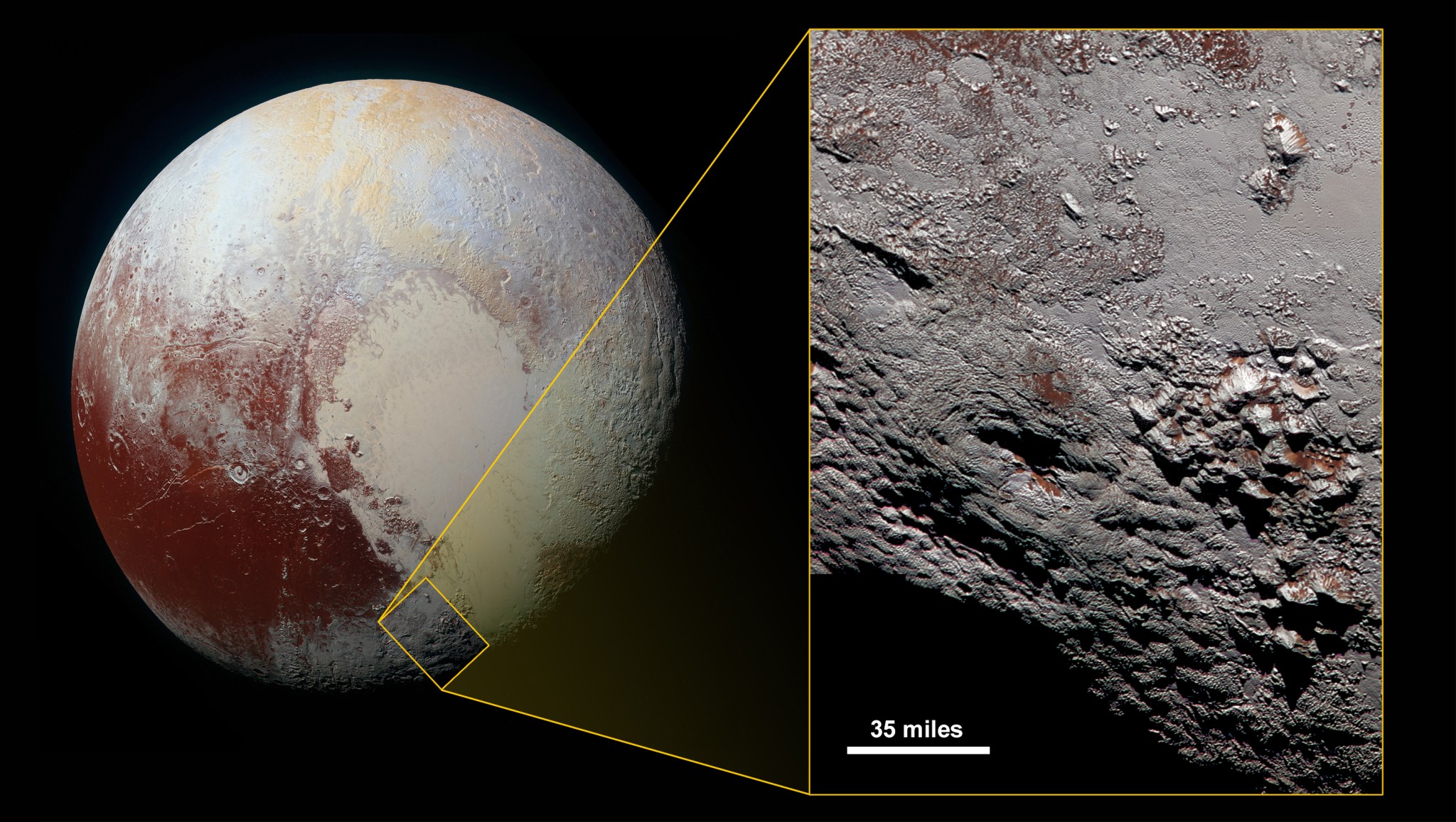 Pluto expanded